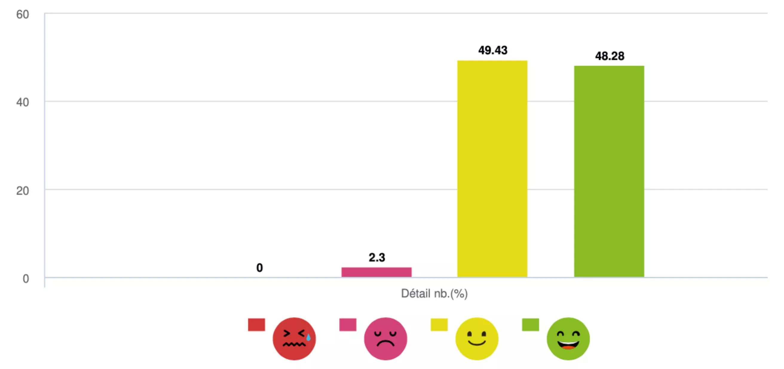 doctical-evaluation-association-patients